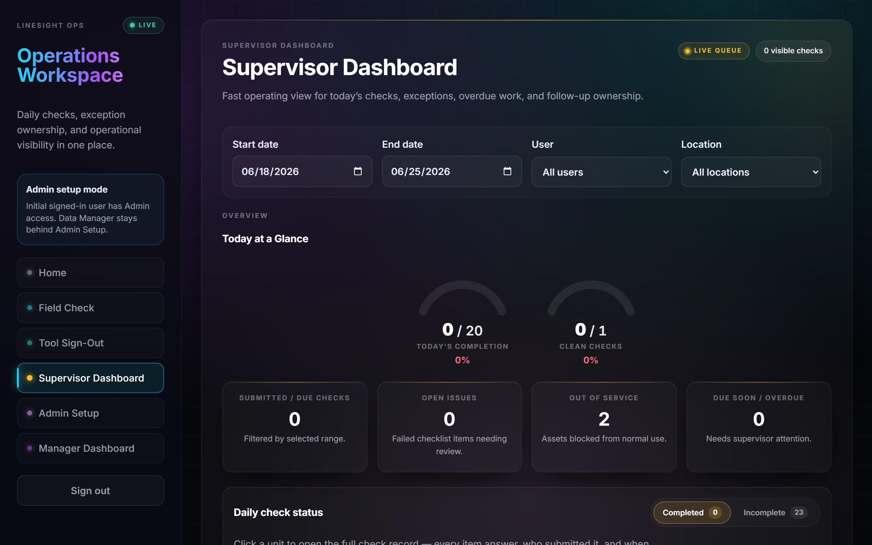 Supervisor dashboard showing today's completion, clean checks, open issues, and the inspection queue.